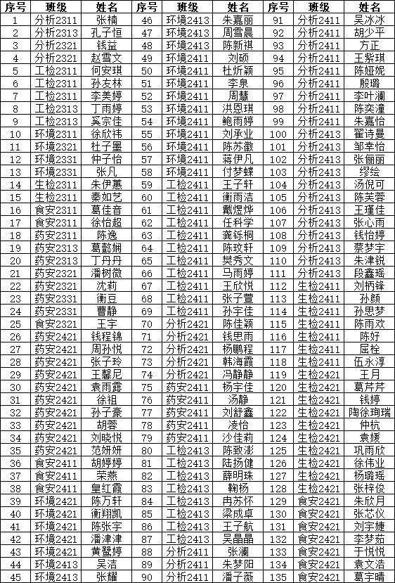 入团积极分子名单.png 入团积极分子名单.png